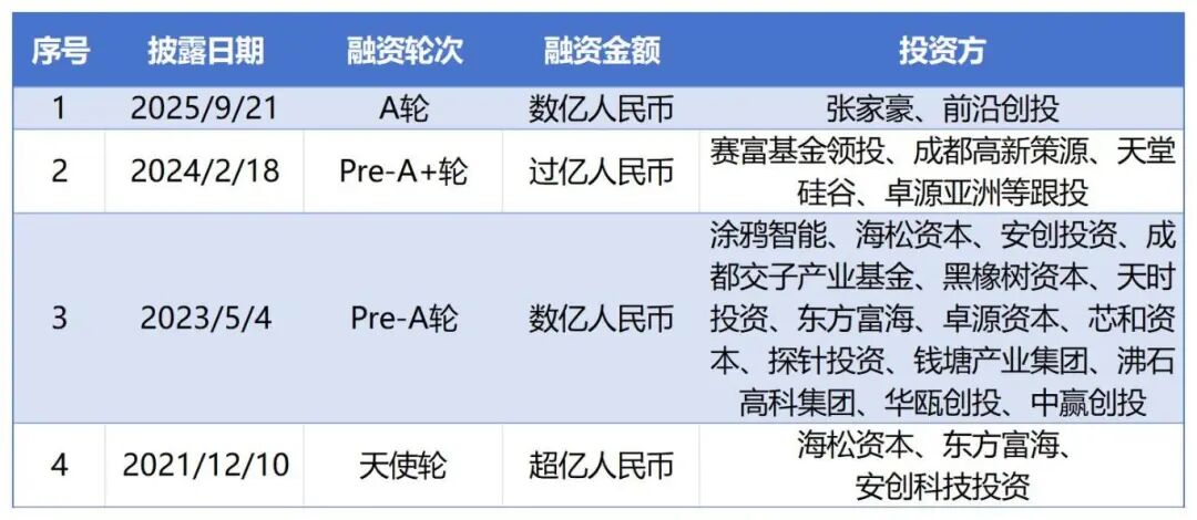 又一通信芯片厂商完成数亿元融资