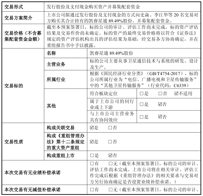 亏损9亿后，这家环保龙头跨界进军卫星通信领域