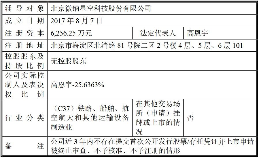 估值超70亿！又一家商业航天企业冲刺IPO