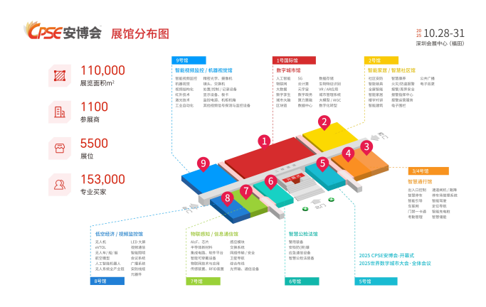 2025 CPSE安博会亮点抢先看！全志、星宸、国科微、Hailo、思特威、格科微……
