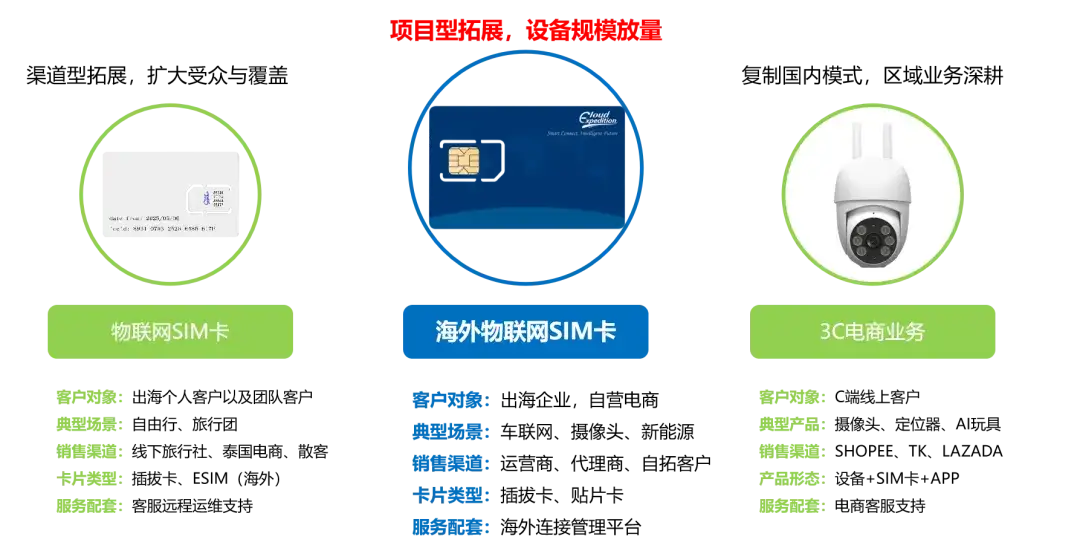中庚科技：物联网出海浪潮中的「全链条连接器」