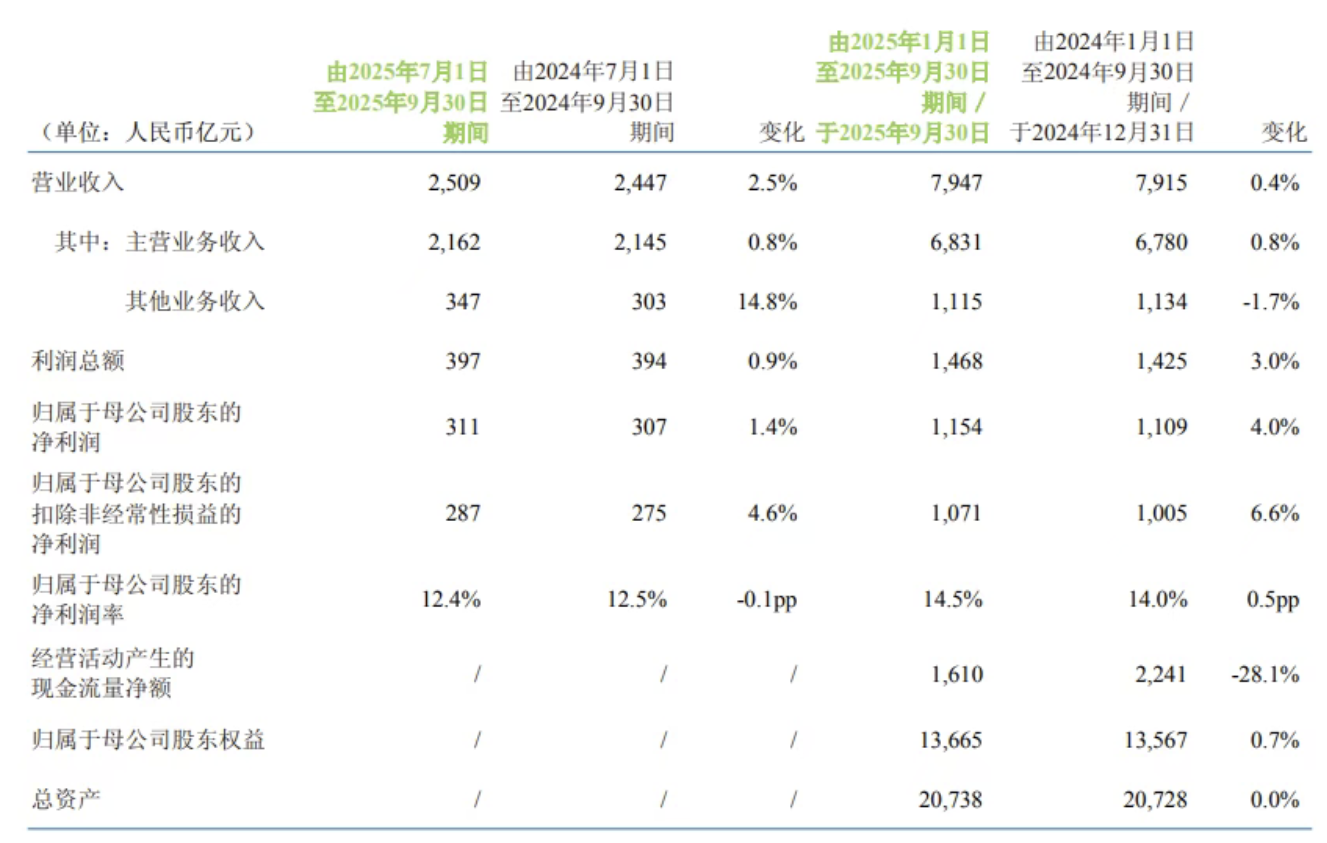 营收7947亿元！中国移动发布三季度报告