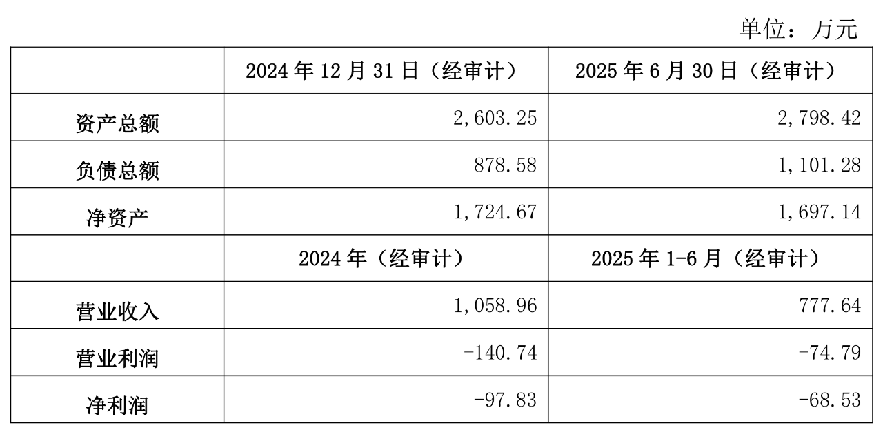 斥资近5000万！气体传感器龙头瞄准这家公司