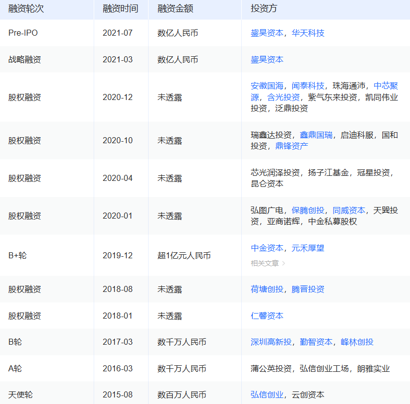 三年入账超50亿！射频芯片巨头赴港IPO