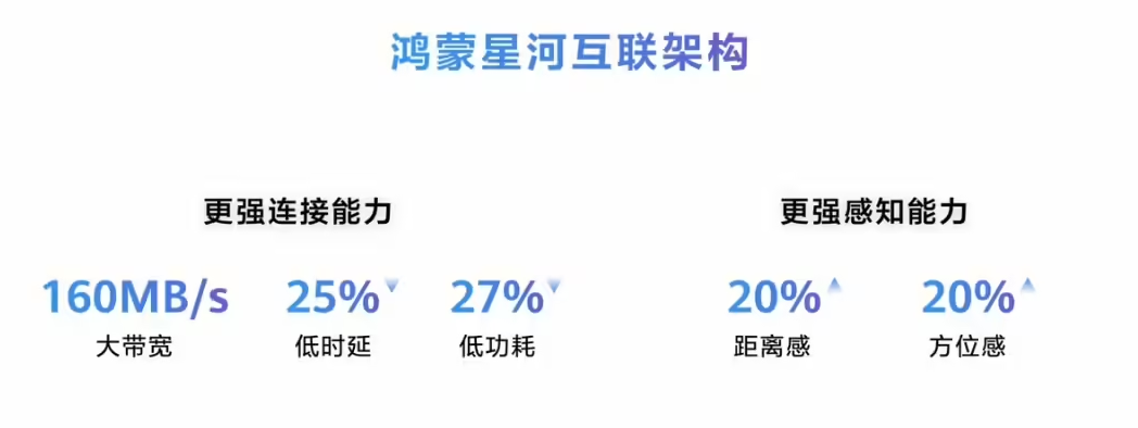 鸿蒙6震撼发布！星闪车钥匙的黄金机会来了