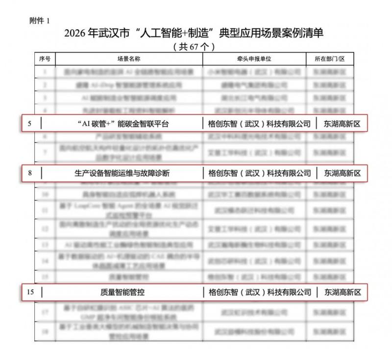 格创东智三大工业AI场景入选武汉“人工智能+制造”典型案例