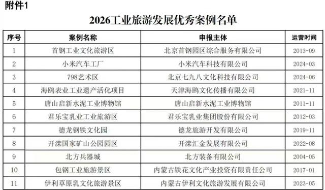 全国优秀！呼和浩特这处“工业旅游区”成为潮玩新地标