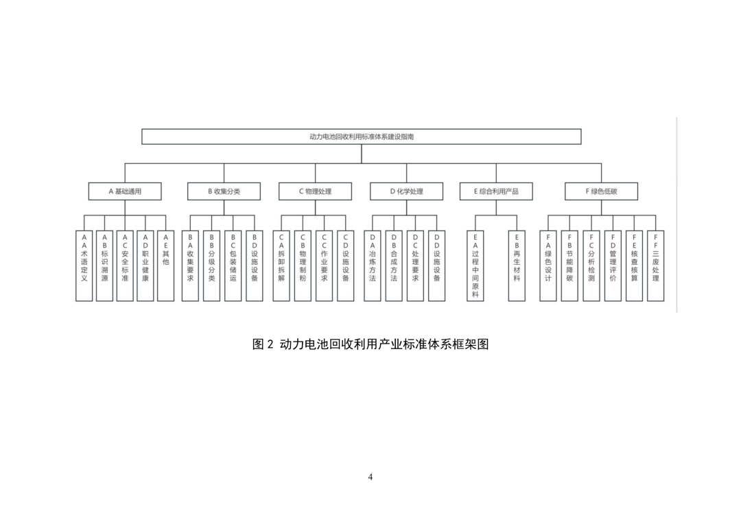 来源：工业和信息化部网站